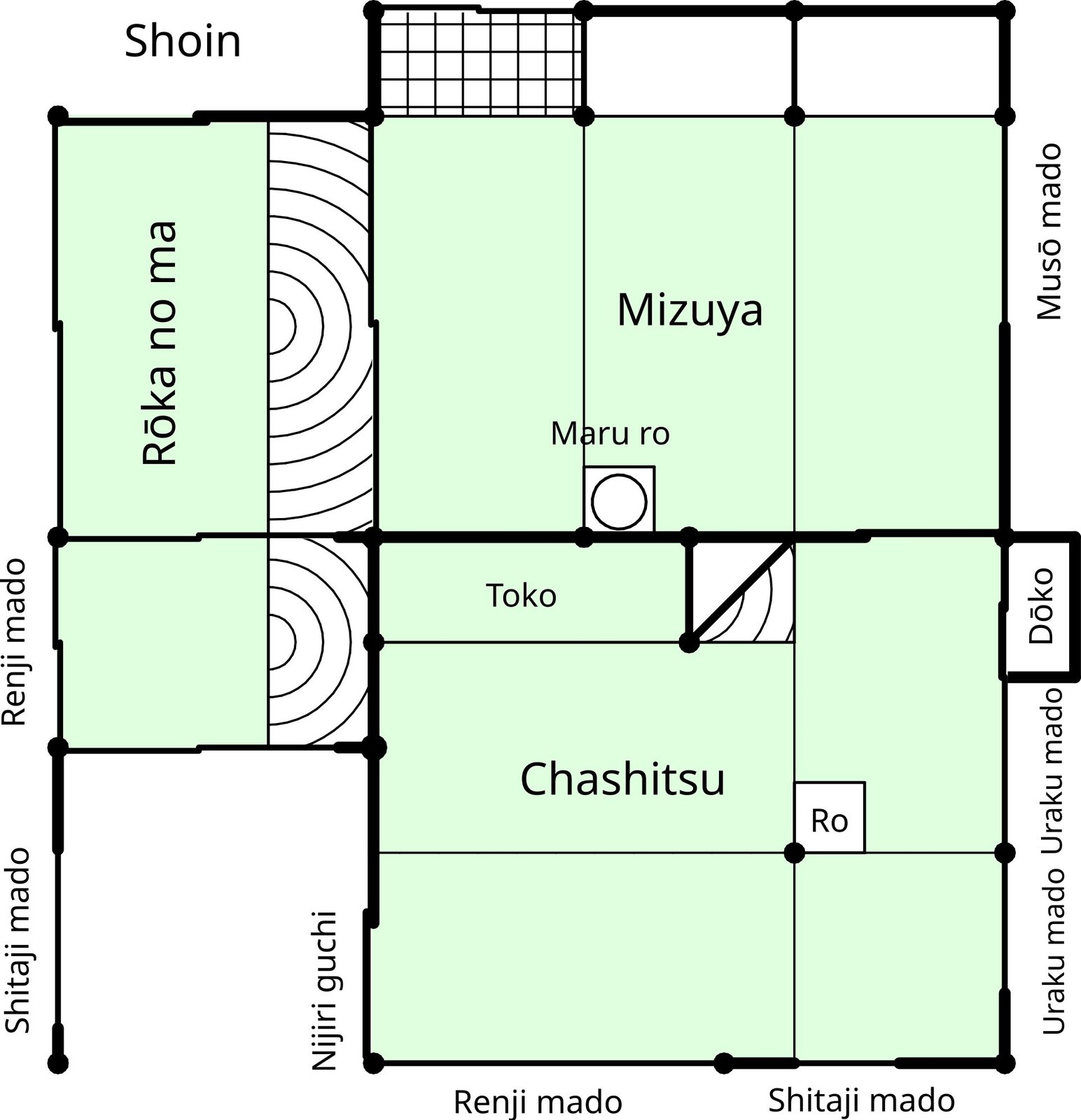 如庵的平面图,用浅绿色表示榻榻米和地板,粗黑线表示墙。下方最大的一块标着 Chashitsu(茶室),左上角一个小方块标着 Toko(床,即壁龛),右侧一个小方框标着 Ro(炉)。床的右边有一道斜线,表示一面斜墙。茶室左边的墙上标着 Nijiri guchi(躏口),右边墙上标着 Uraku mado(有乐窗)。上方较大的一块是 Mizuya(水屋),左边是 Rōka no ma(廊下之间)。