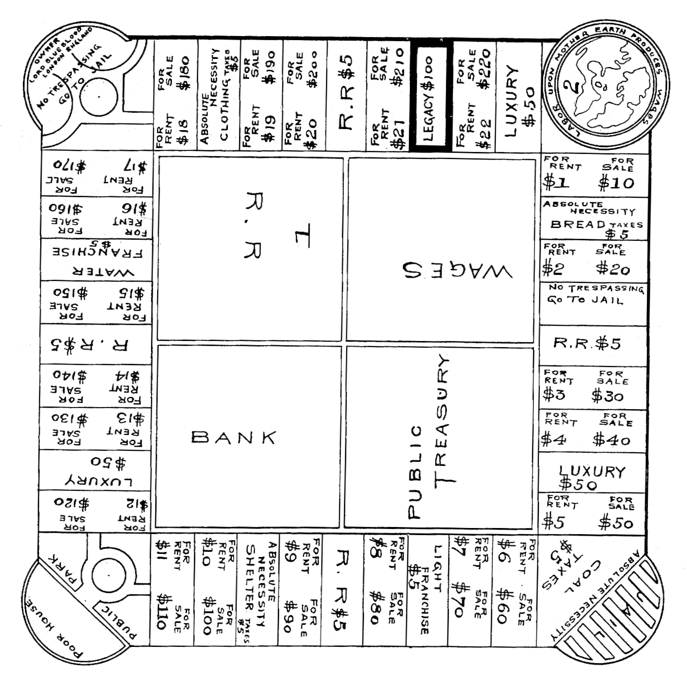 一张黑白的方形棋盘图：四边排满格子，写着“出租”“出售”“铁路”“奢侈品”“绝对必需品”等字样，四个角上有“公园”“济贫院”“禁止擅入，进监狱”和“劳动创造财富”的地球图案。中间四块写着“银行”“工资”“公共财库”“铁路”。